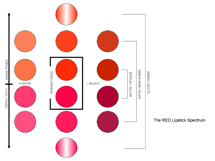 red+lipstick+spectrum.jpg