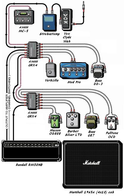 neds-guitar-rig.jpg