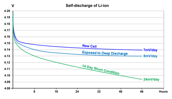 self-discharge-li-ion-web2.jpg