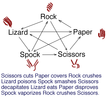 rock_paper_scissors_spock_lizard.gif