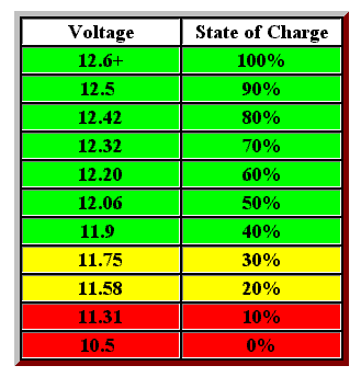 voltchart1.gif