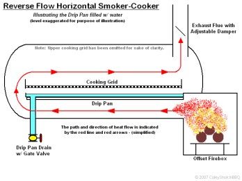 ReverseFlowDiagram.jpg