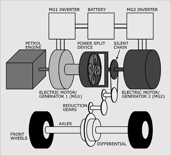 hybrid-car-engines-b+w.png