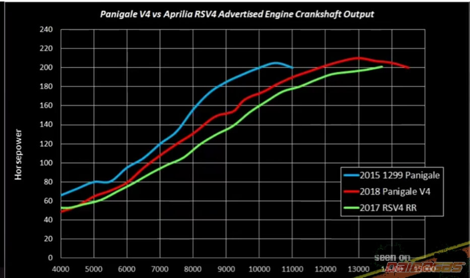 dyno-rsv4-rr-panigale-v4-1299.jpg