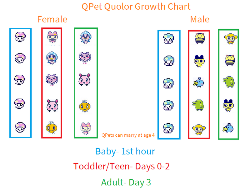 qpet-growth-chart.png