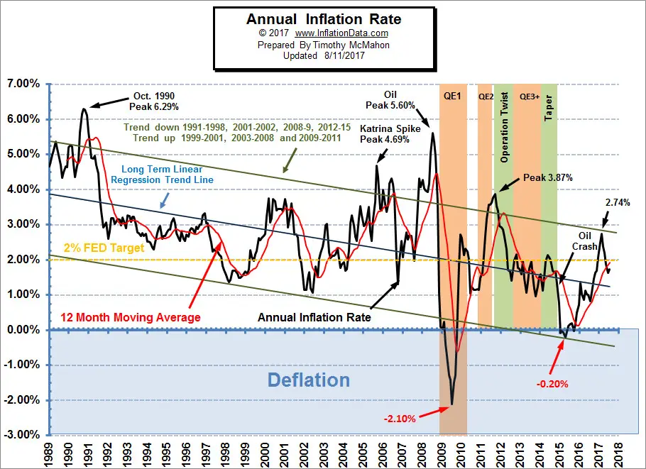 Annual_Inflation_chart.jpg