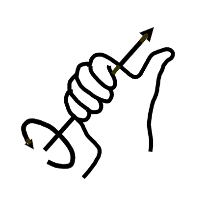 Right_hand_rule_simple.png
