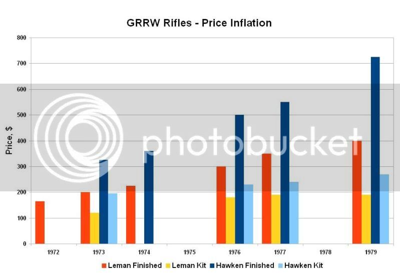 GRRWRifles-PriceInflation.jpg