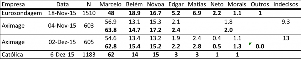 presidenciais-11-dez-1024x203.png