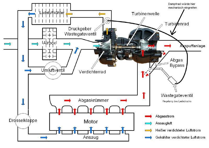 wastegateundumluftventkky0.jpg