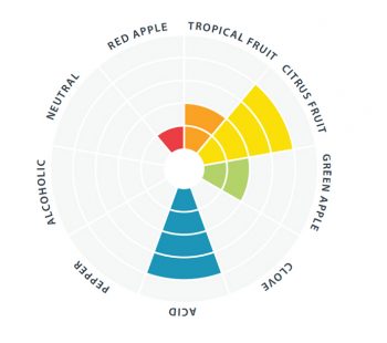 Sour_Pitch_Flavor_Aroma_Wheel-350x310_large.jpg