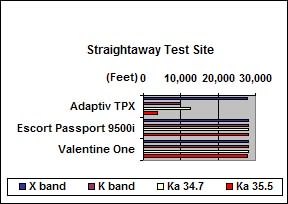 Adaptive_Straight_Chart.jpg