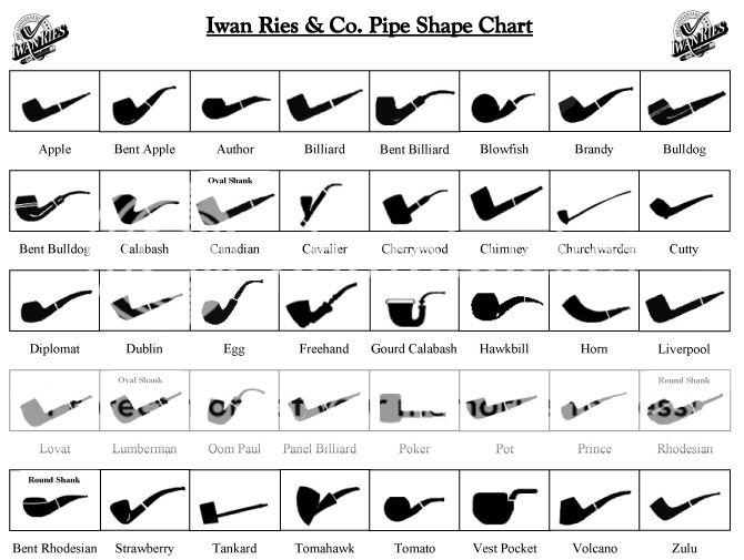 pipeshapes_zpsa7c67dab.jpg