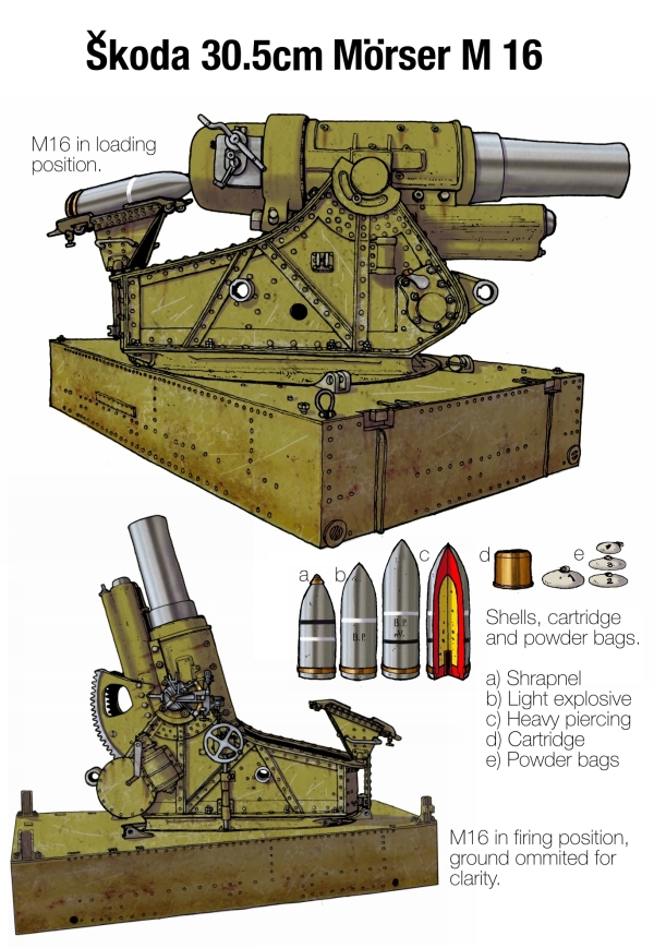 Takom%2BSkoda%2B30.5cm%2BM1916%2BSiege%2BHowitzer%2B(10)a.jpg