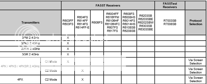 Futaba%204PX%20fasst%20receivers.png