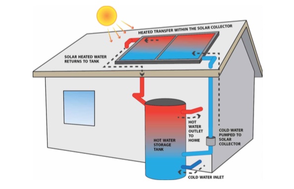 conventional-solar-hot-water.jpg
