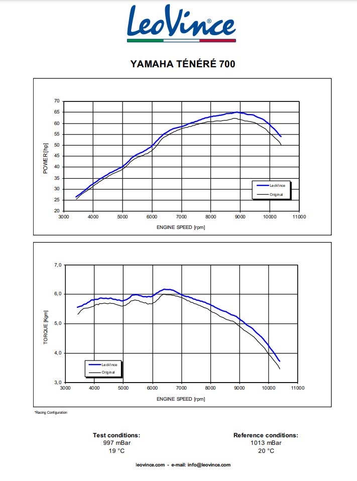 Tenere700 Exhaust LeoVince Install