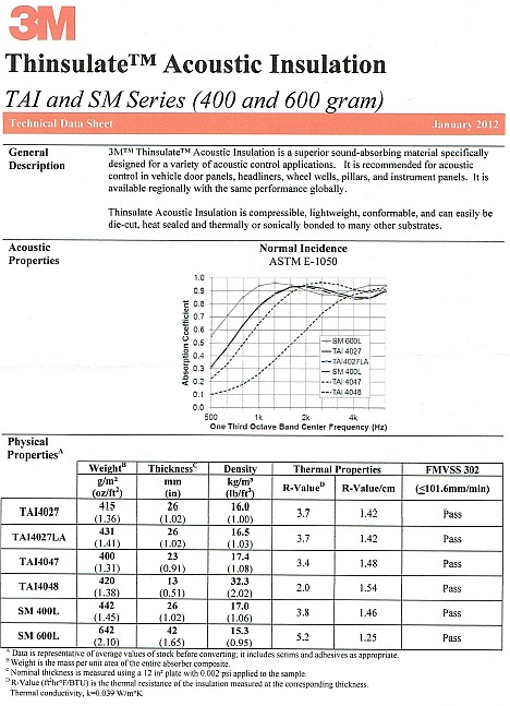 3M_Thinsulate_SM600L_specs.jpg