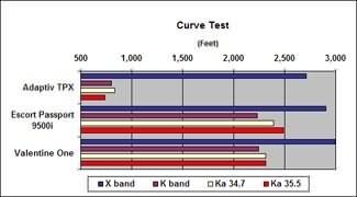 Adaptiv_Curve_Chart.jpg