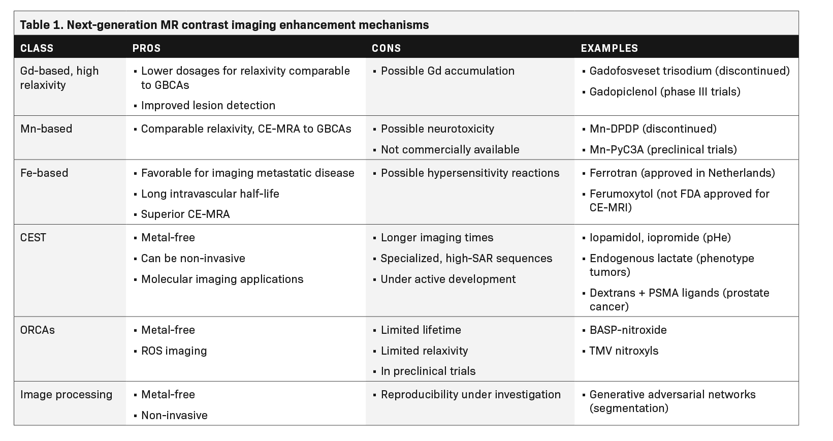 PorterCME_table01.jpg