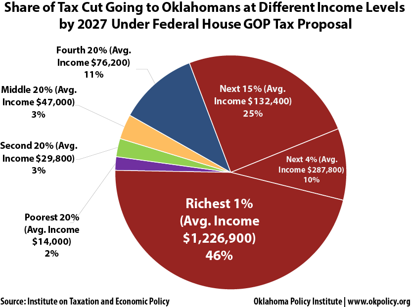 share-of-tax-cut-2027.png