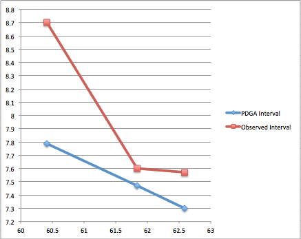 Observed+vs+PDGA+Intervals.png