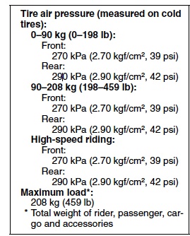 TyrePressures10.jpg