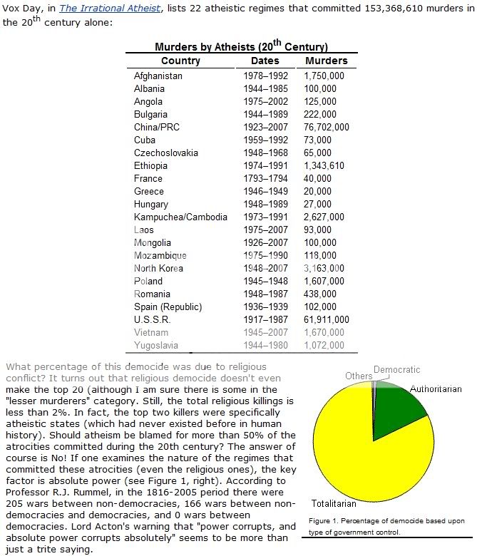 3MurdersbyAtheists20thCentury.jpg