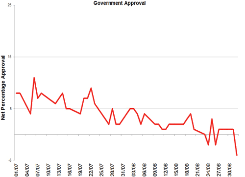 polls_approval2.gif