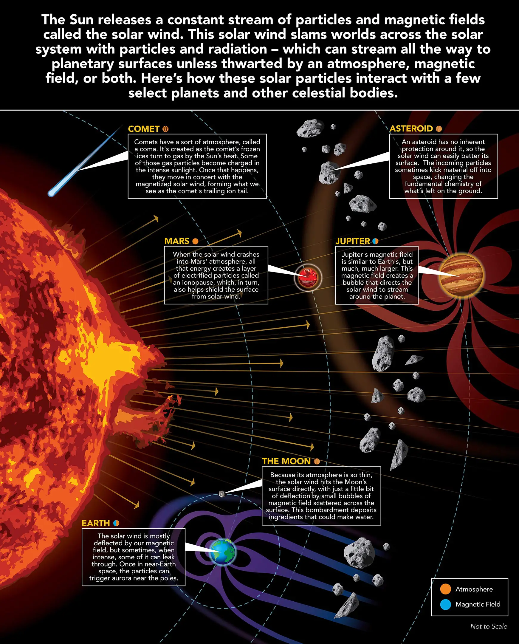 Solar-Wind-Across-Our-Solar-System.jpg