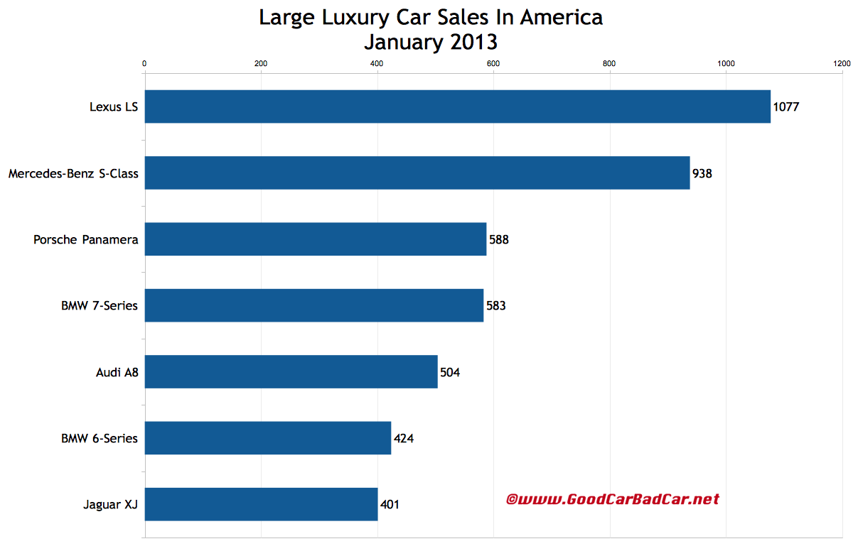 USA_January-2013-large-luxury-car-sales-chart.jpeg