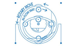 gearturbine-retrodynamic-effect-rotary-move-vs-inflow-way.jpeg