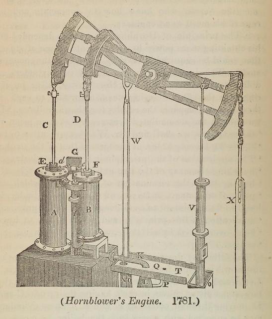 hornblowers-engine-1781-701e89-640.jpg