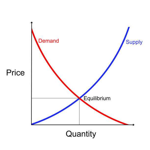 supply-and-demand-curves-diagram-showing-equilibrium-point-on-white-picture-id1145345621